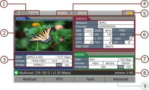 IPTV-prijem